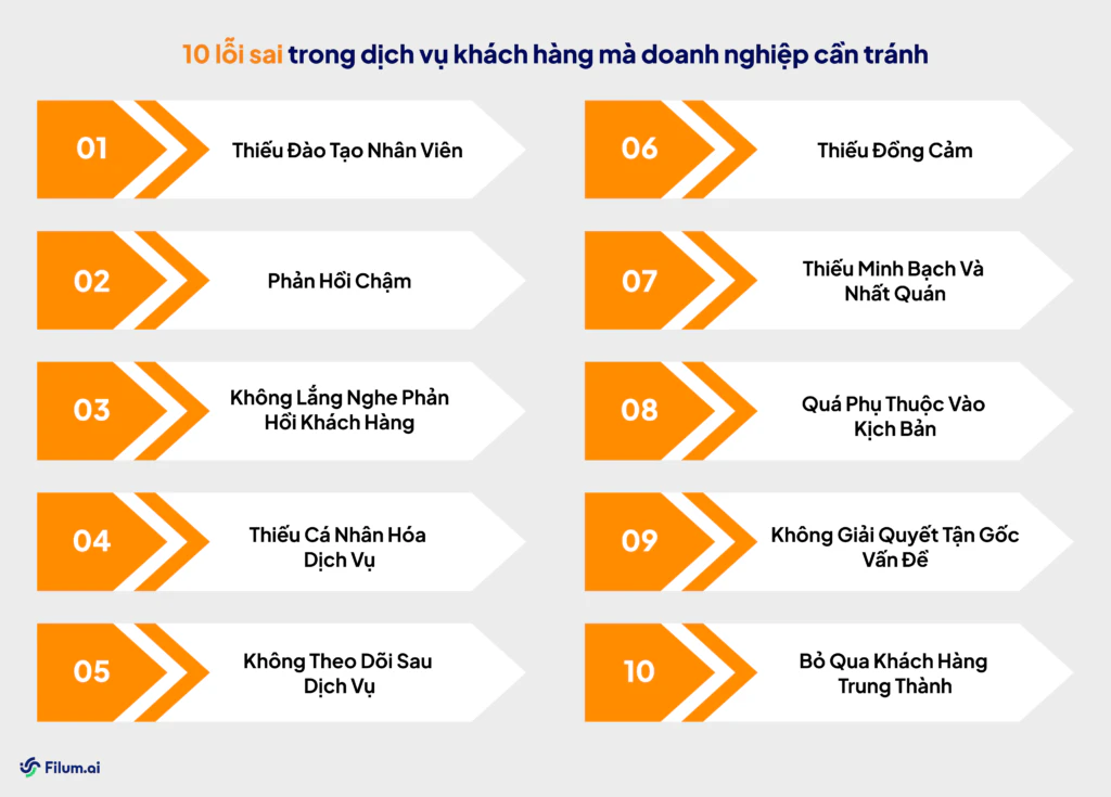 10 lỗi sai trong dịch vụ khách hàng