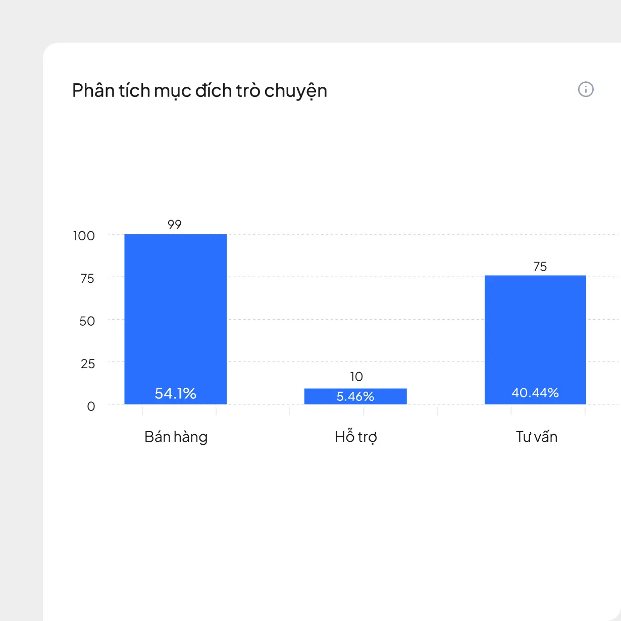 Mục đích trò chuyện