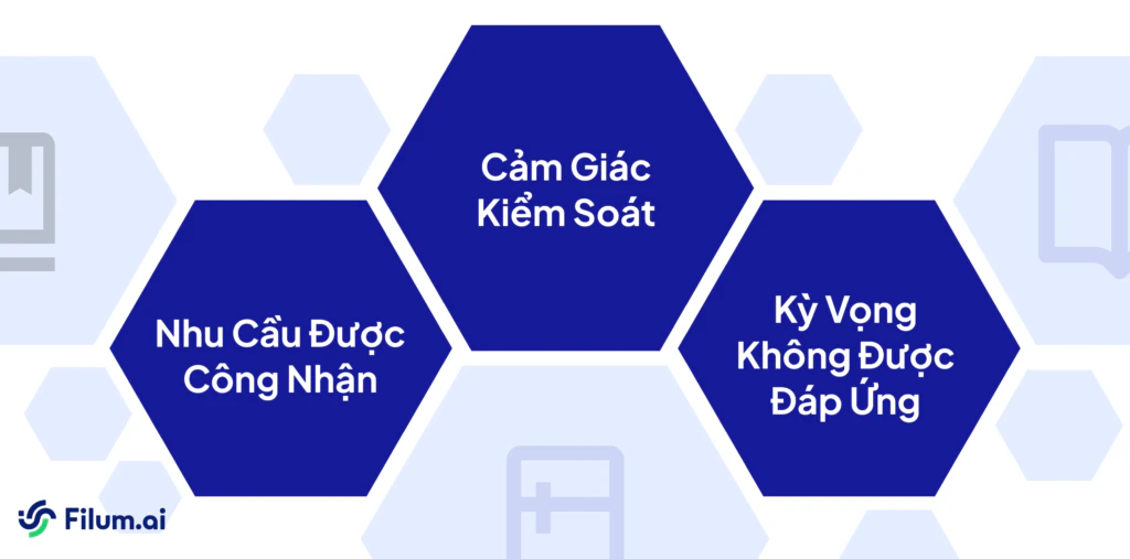 3 động lực thúc đẩy phản hồi