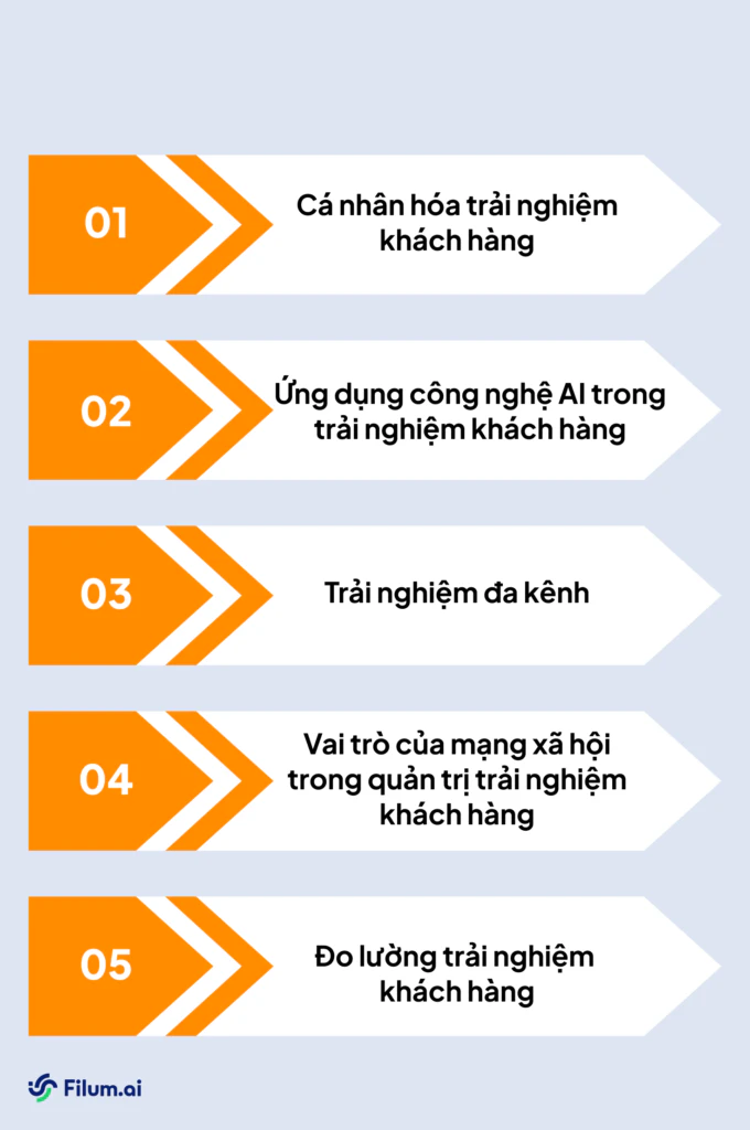 5 Xu Hướng Quản Trị Trải Nghiệm Khách Hàng Đang Làm Thay Đổi Ngành Bán Lẻ