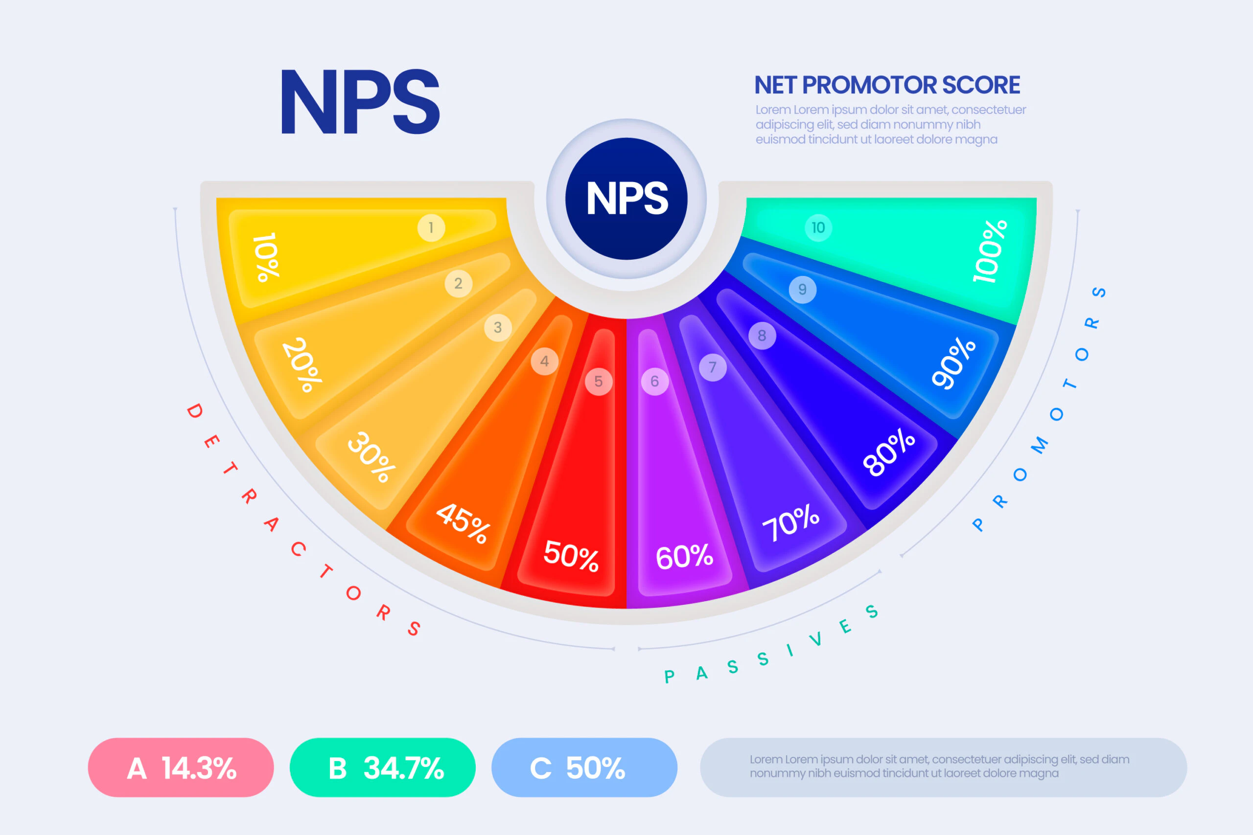 NPS: Chỉ số “chăn ấm” tâm lý hay bề nổi của trải nghiệm khách hàng? Giải mã điểm yếu và hướng đo lường mới