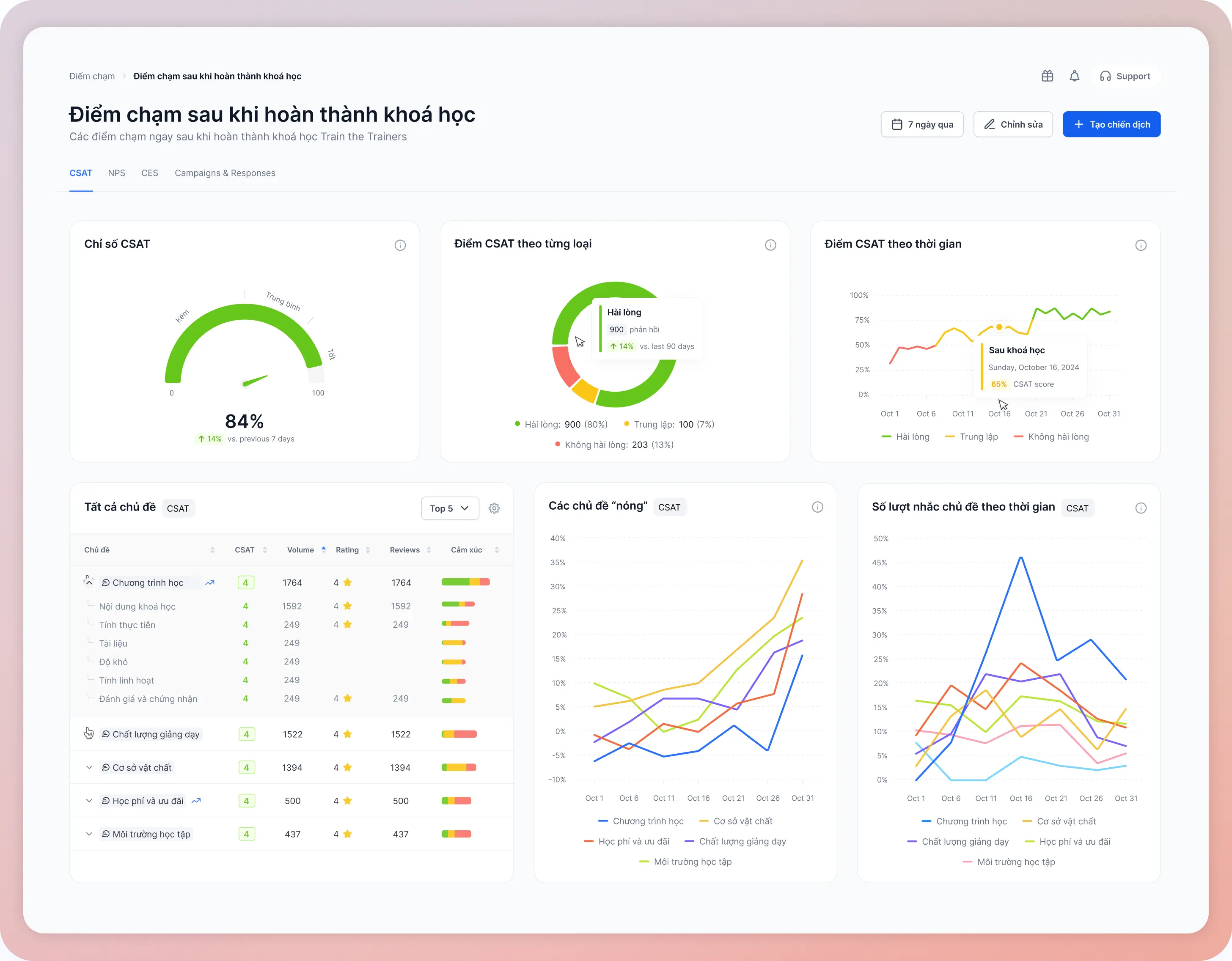 Báo cáo trực quan.webp