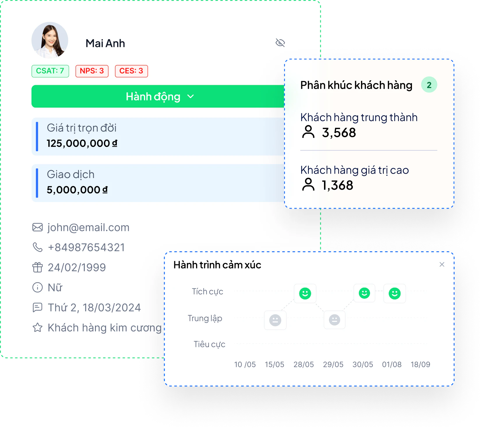 Tác Động Của Điểm Chạm Đến Hành Vi và Lòng Trung Thành Của Khách Hàng