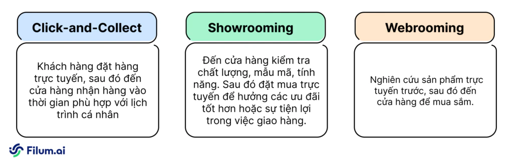 Chiến lược Omnichannel