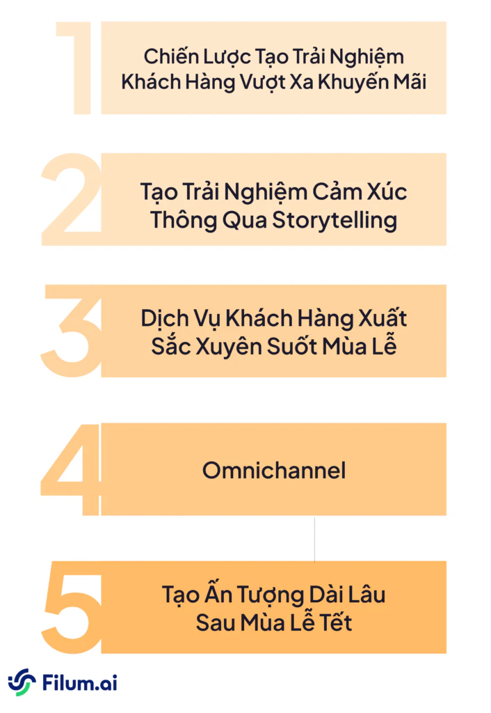 Chiến lược tạo trải nghiệm khách hàng vượt xa khuyến mãi
