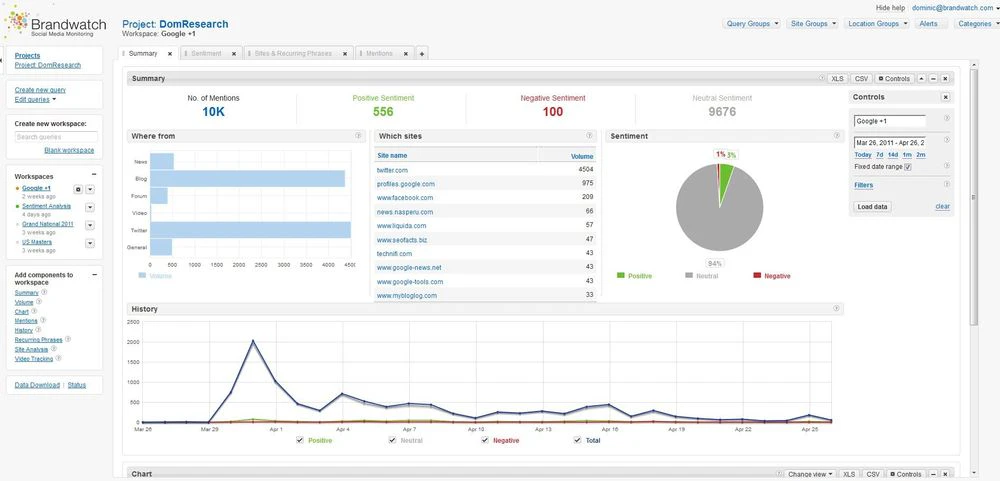 Công cụ Brandwatch