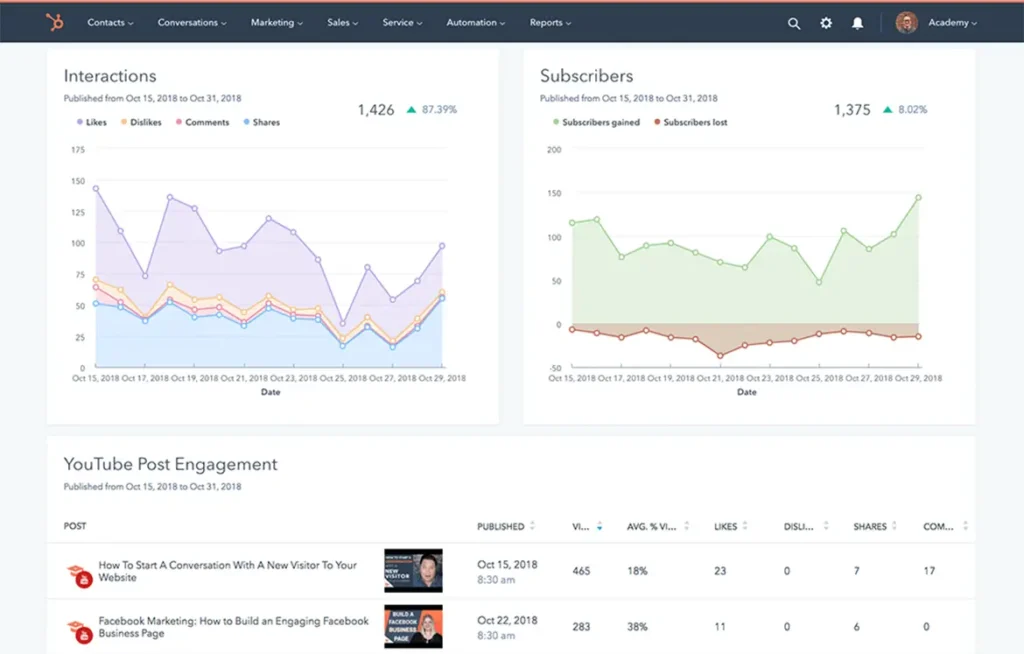 Công cụ Hubspot