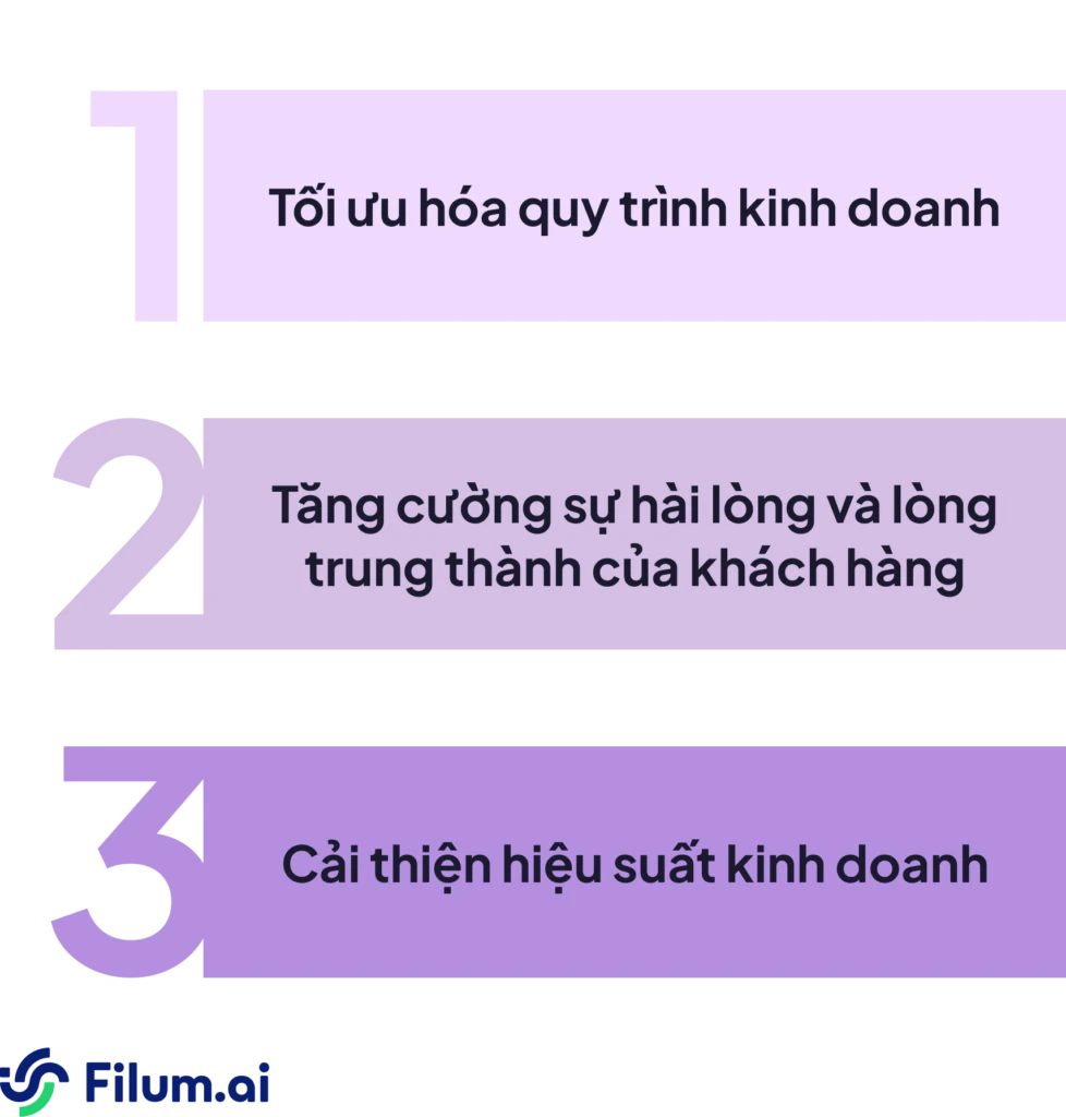 Lợi ích của Gen AI