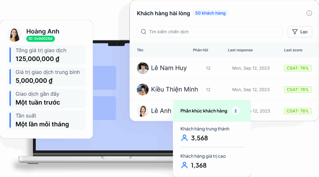 Giá trị vòng đời khách hàng tác động đến ROI như nào