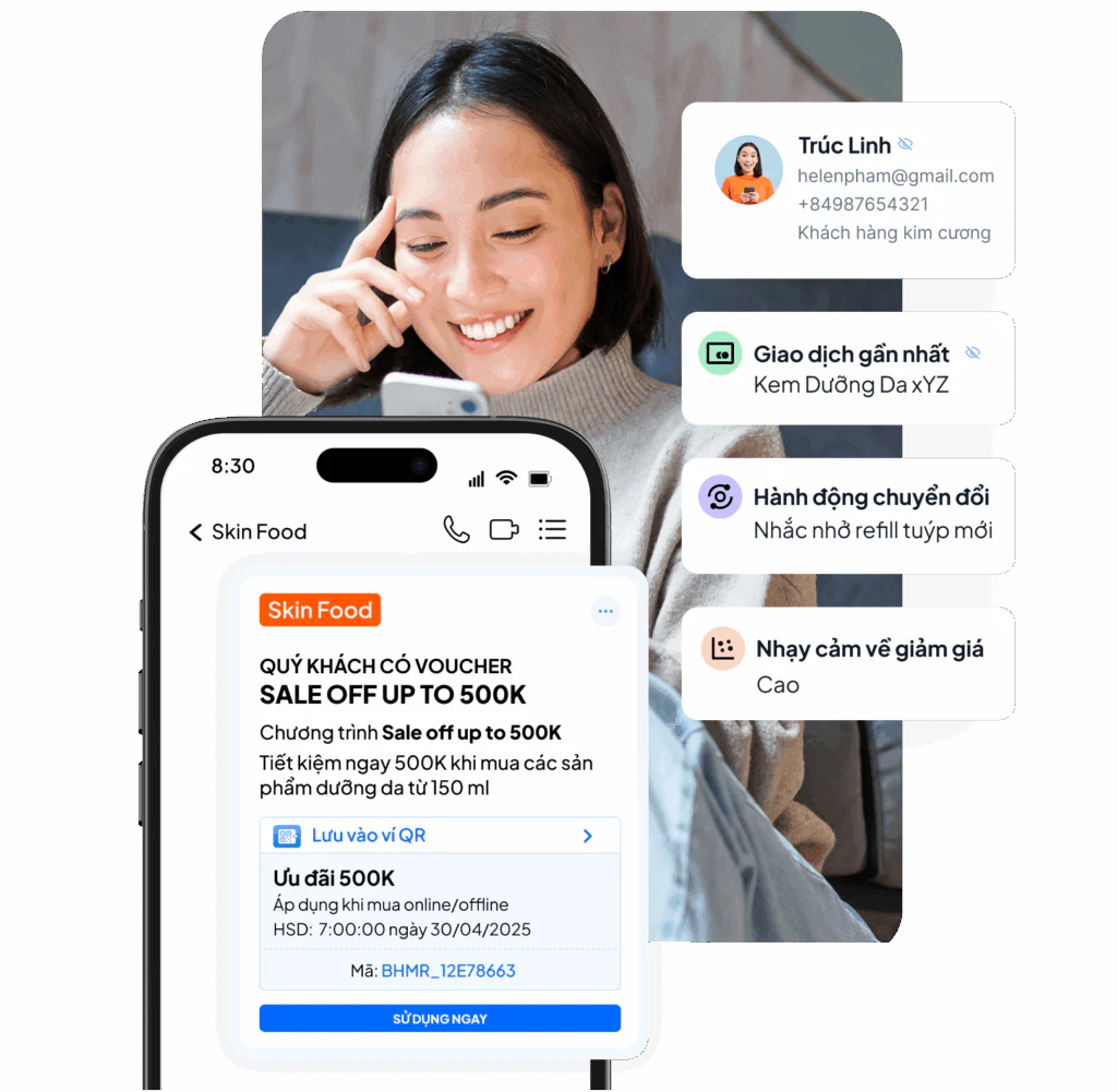 Cá nhân hoá và tối ưu ROI với AI Agent