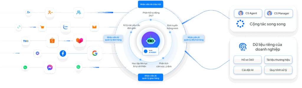 Ví dụ về Multi-Agent as a Service