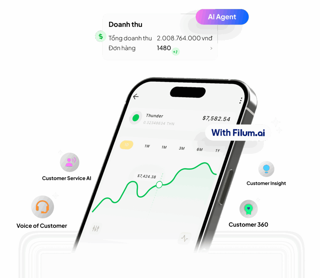 Lợi ích khi triển khai AI Agent