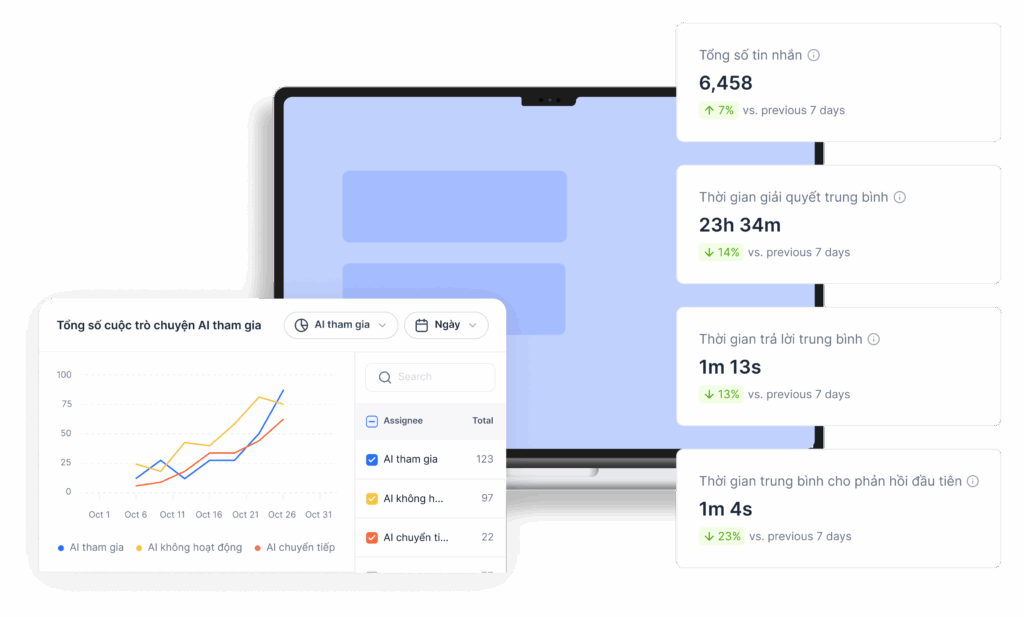 KPI cho AI Agent