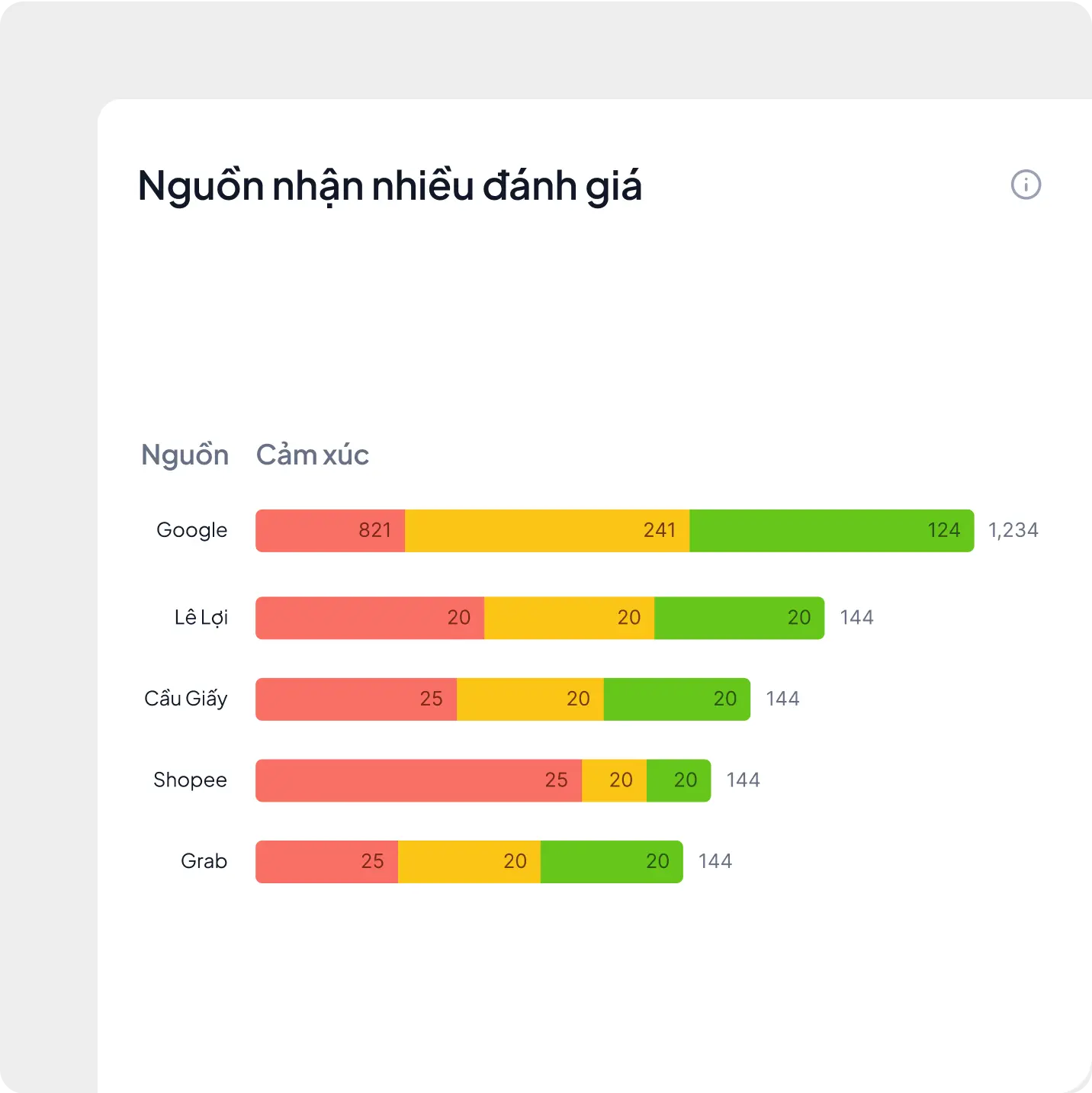 Quản lý kênh hội thoại