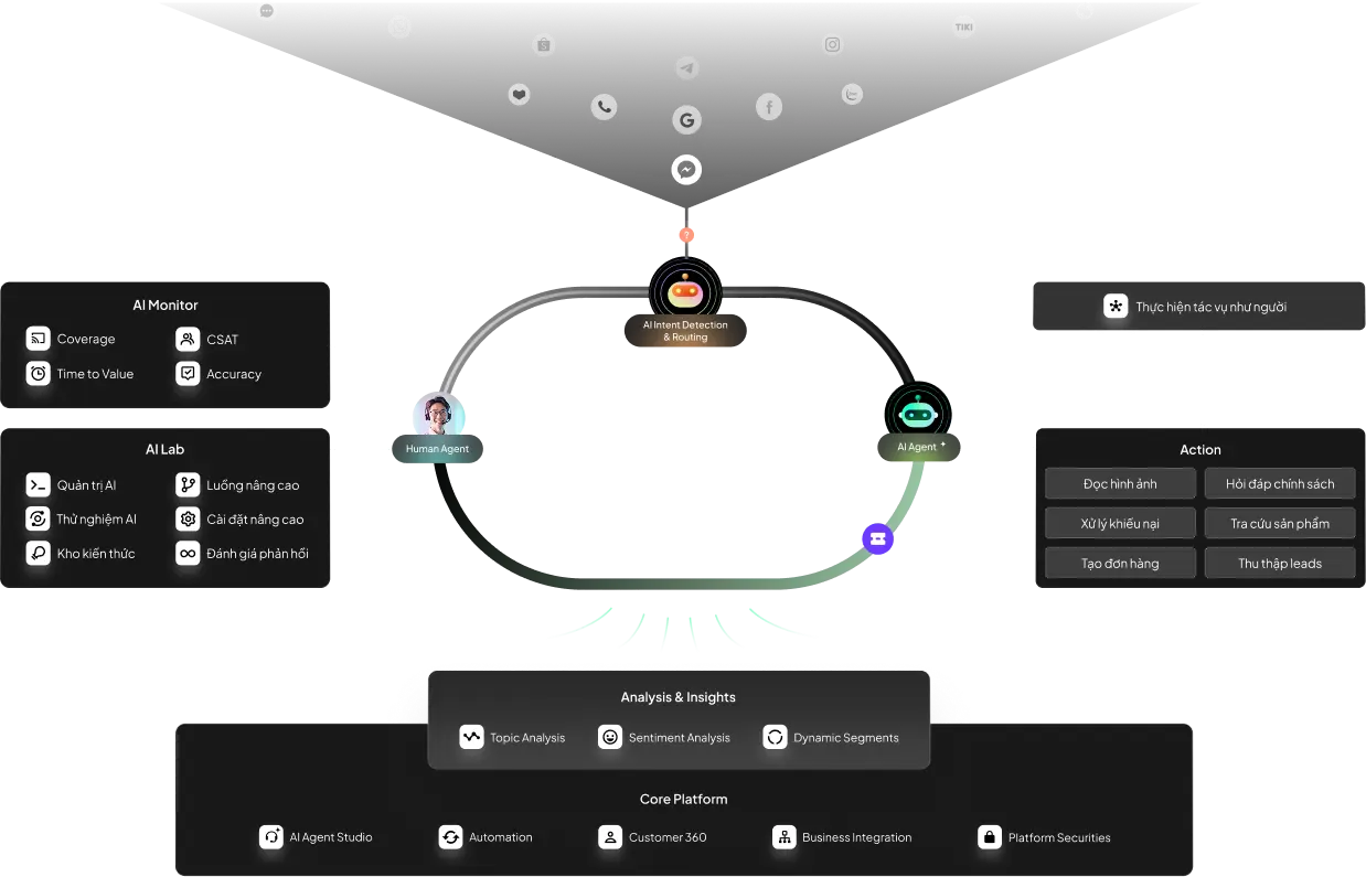 Bước đột phá mới về công nghệ AI 