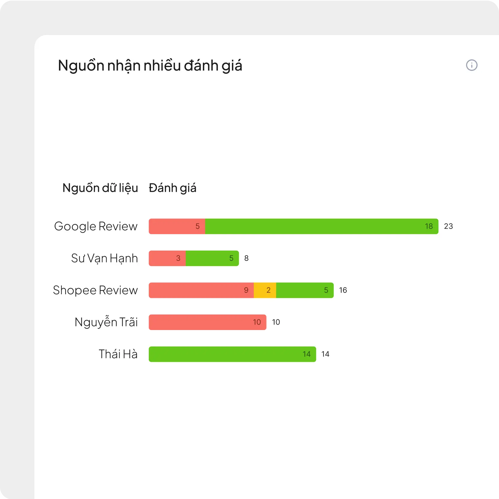 Quản lý kênh hội thoại