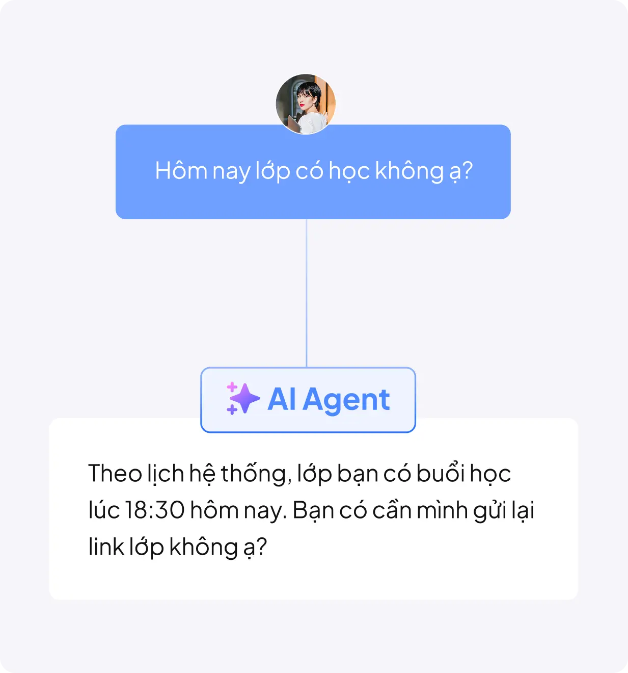 Là AI, nhưng không máy móc, lan man