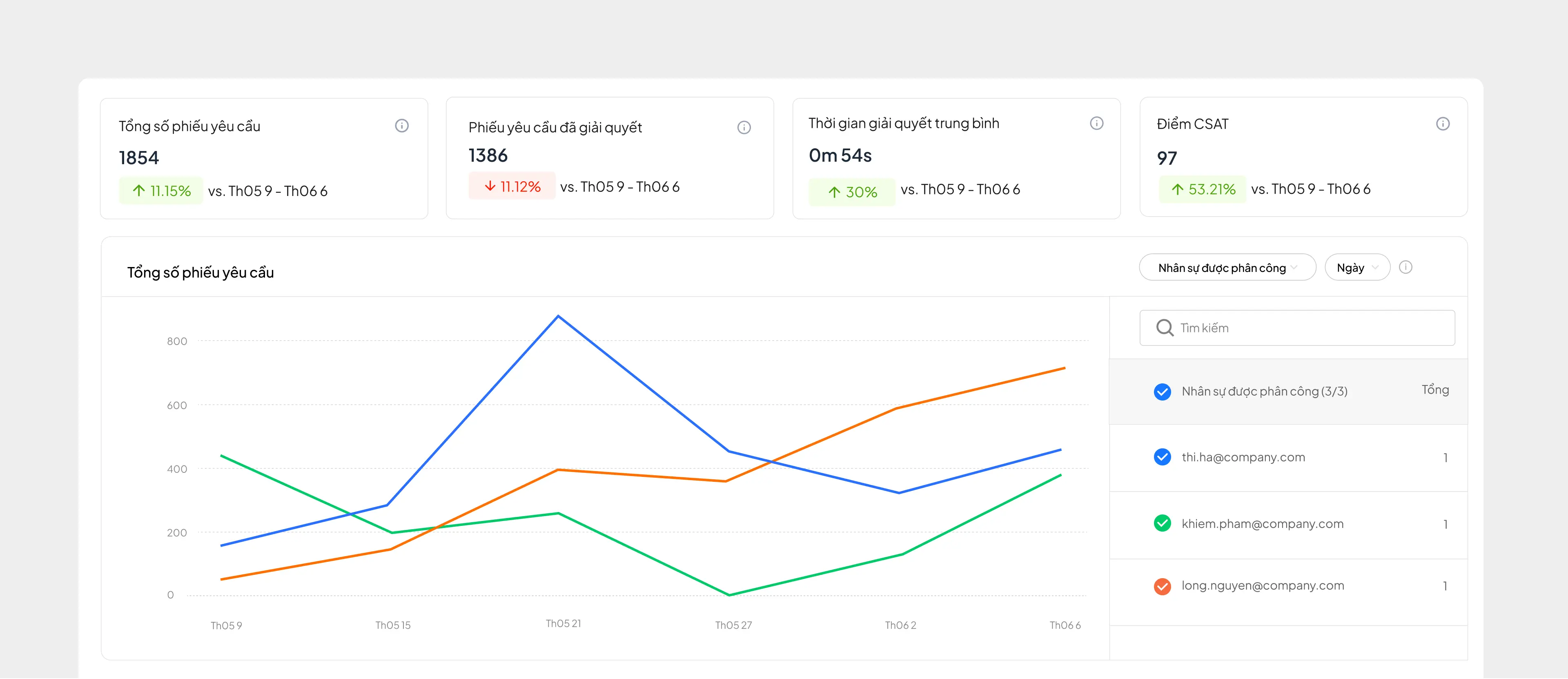 Tuỳ chỉnh báo cáo phiếu yêu cầu (ticket)