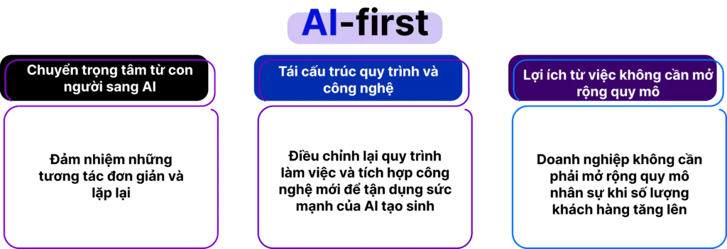 AI-first