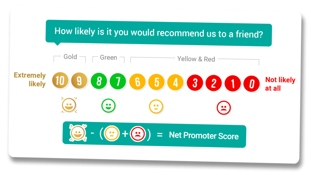 Một dạng câu hỏi NPS