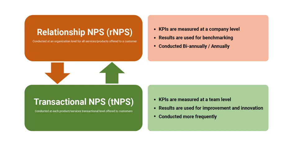Phân biệt R-NPS và T-NPS