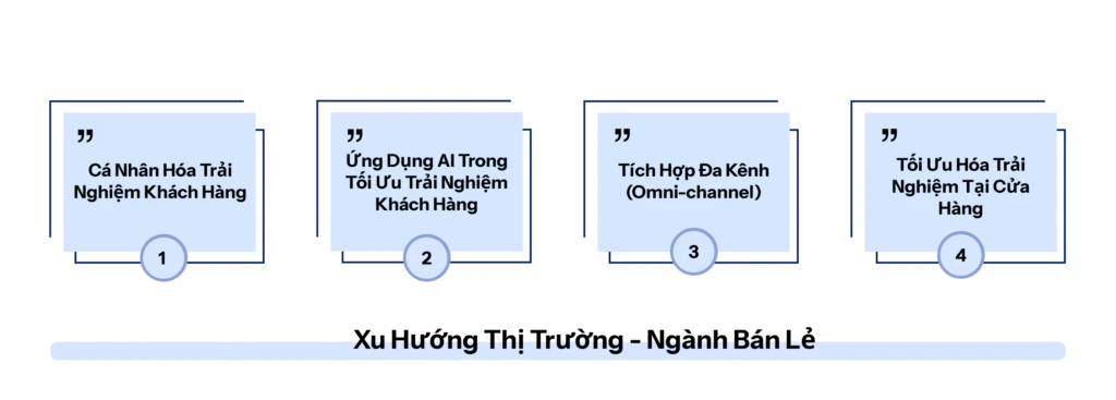 Xu hướng thị trường ngành bán lẻ