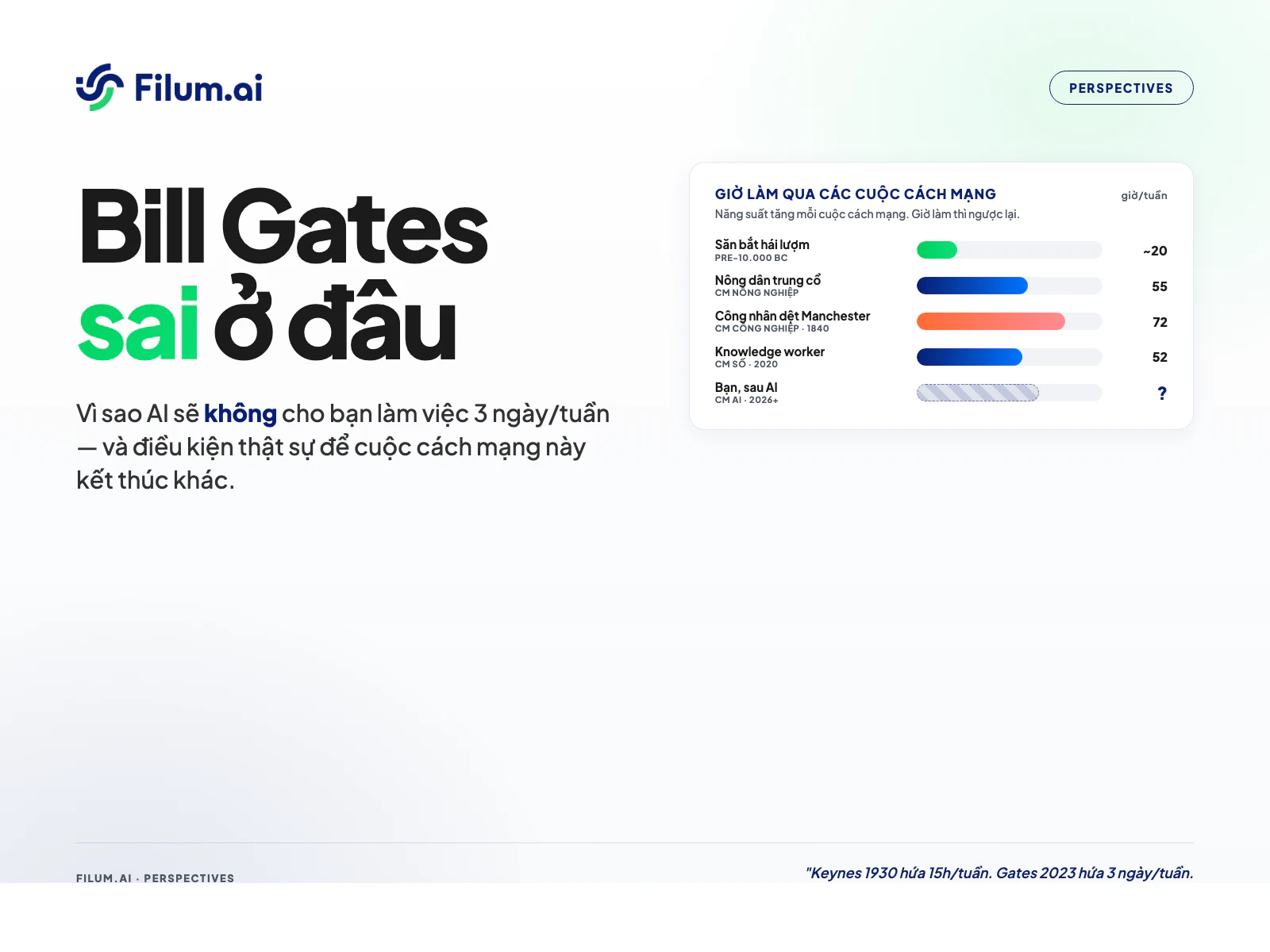 Bill Gates sai ở đâu: vì sao AI sẽ không cho bạn làm việc 3 ngày/tuần