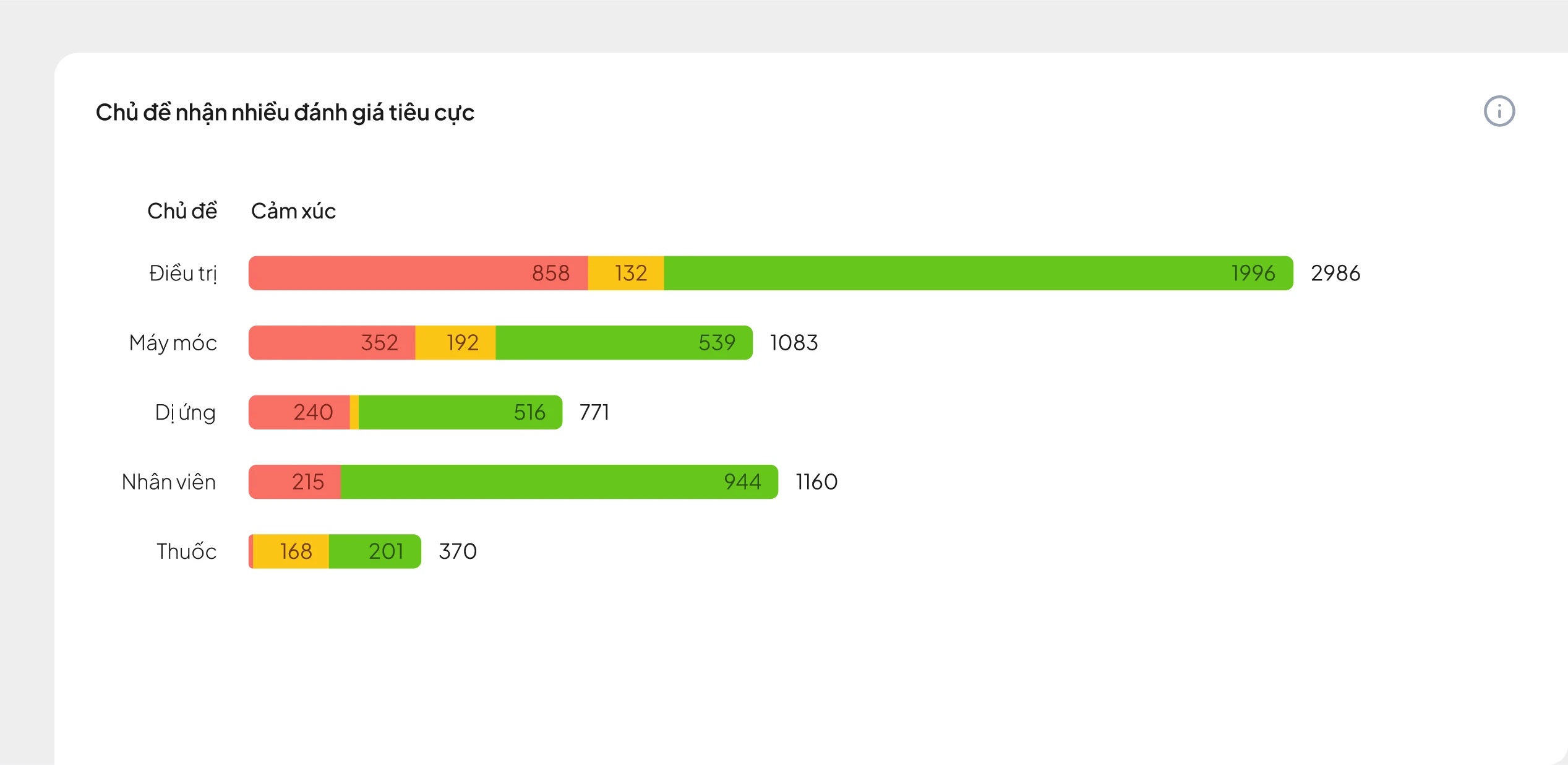 Khám phá chủ đề và cảm xúc học viên