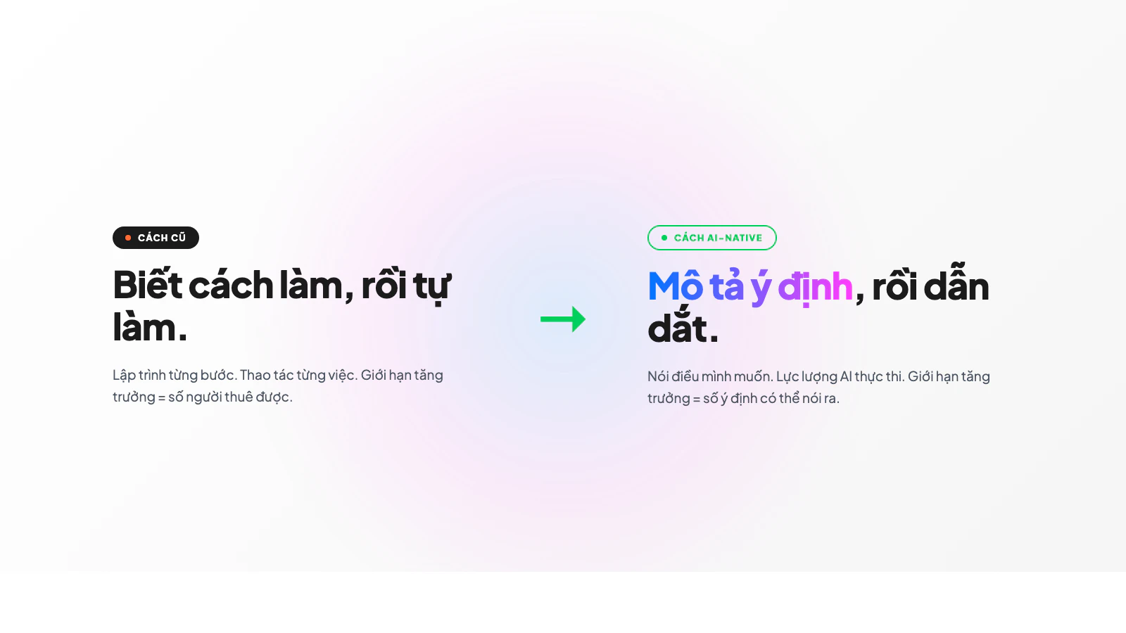 Từ cách cũ sang cách AI-Native