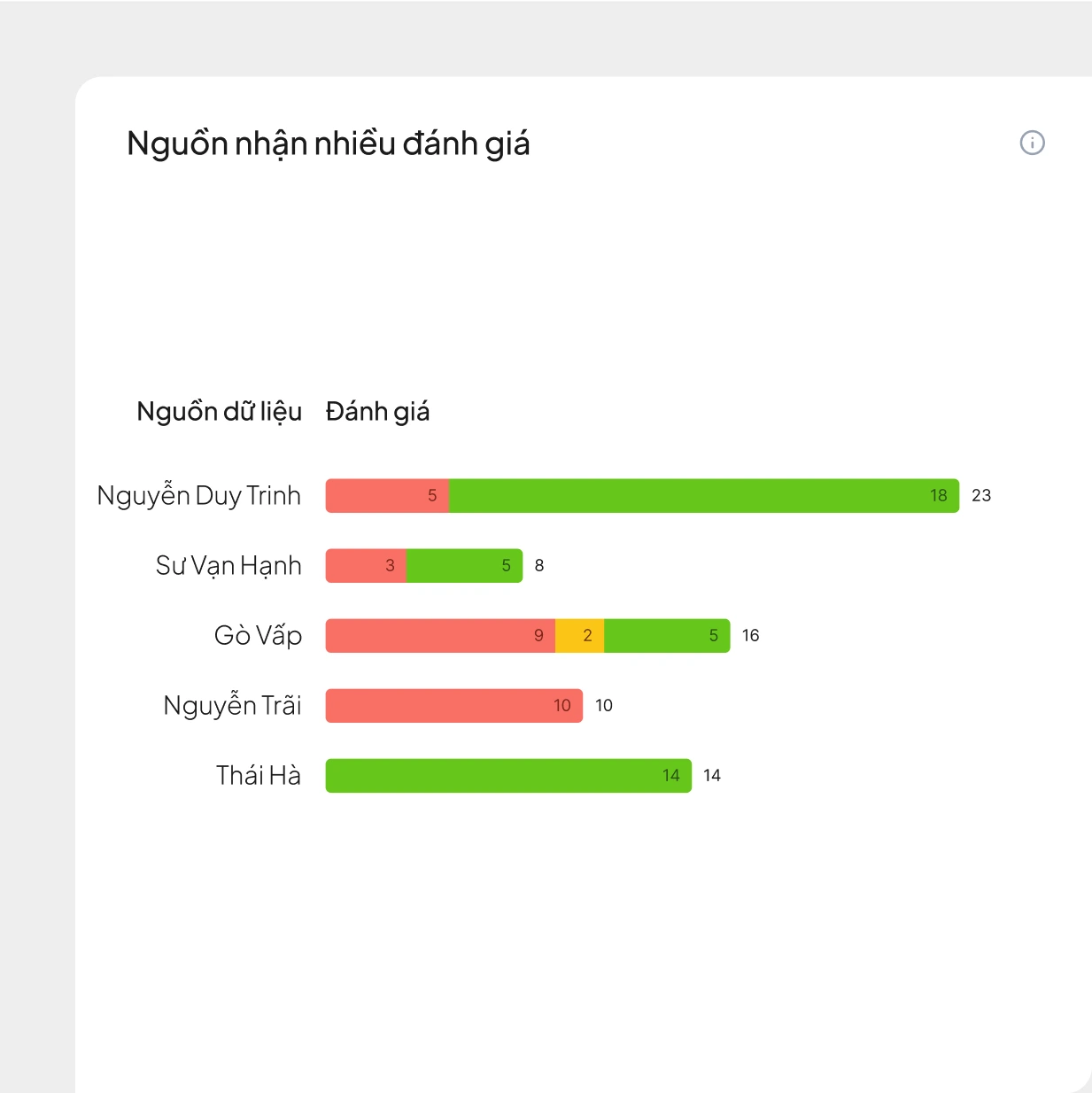 Quản lý kênh hội thoại