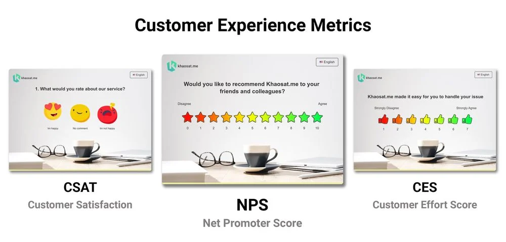 Nên kết hợp NPS với nhiều chỉ số khác như CSAT hay CES khi phân tích