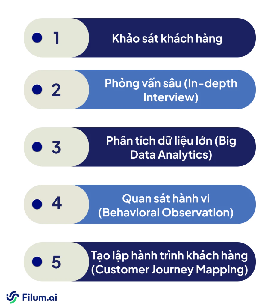 phương pháp nghiên cứu khách hàng