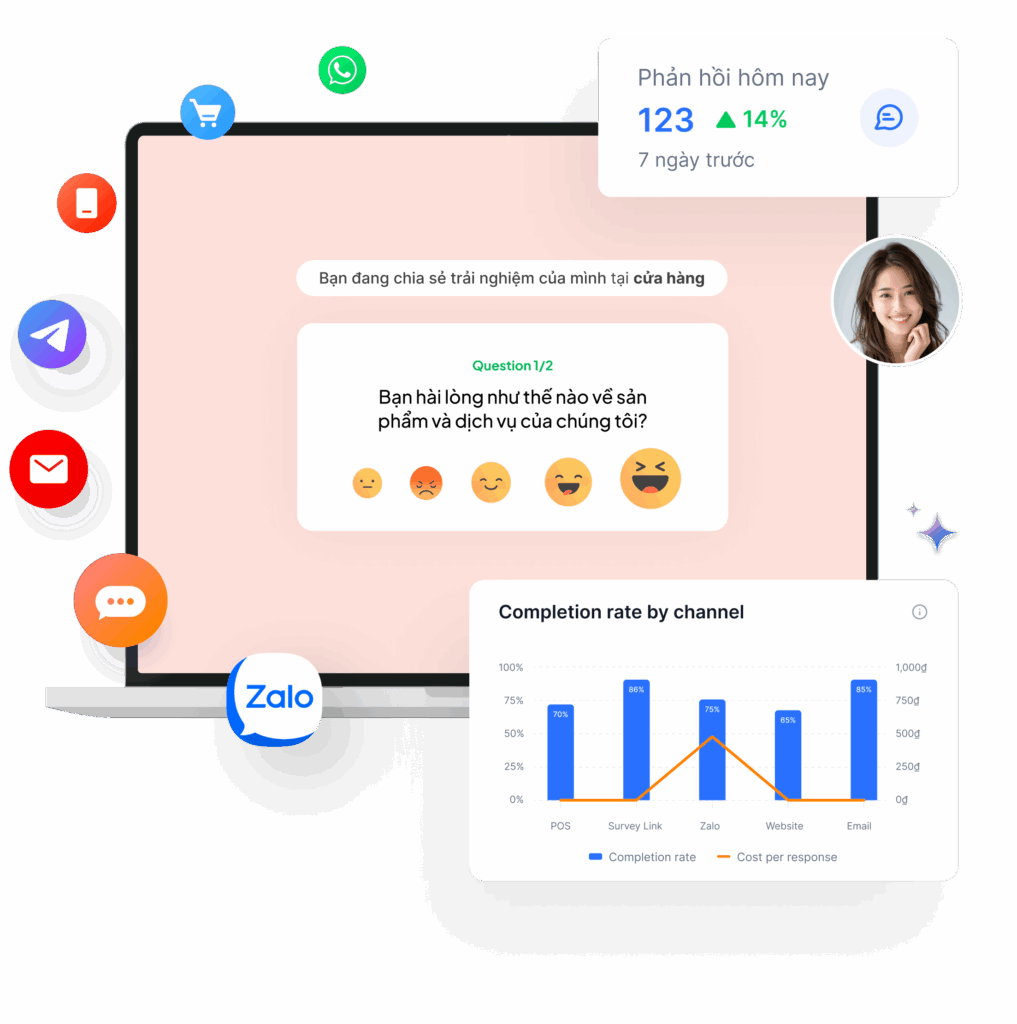 Khảo sát NPS khách hàng